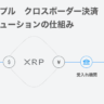 リップルクロスボーダー決済ソリューションの仕組み
