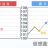 指値注文の画像