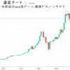 暗号資産XRP/JPY 週足チャート分析：過去の経緯と今後の展望