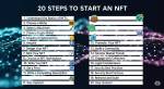 NFTを始める20ステップ