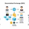 【DeFi学習 STEP 5】銀行いらずの取引所？DEX（分散型取引所）の仕組みとメリット・デメリット