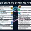 NFTを始める20ステップ
